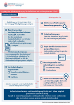 https://www.unternehmen-integrieren-fluechtlinge.de/wp-content/uploads/2022/04/Infoblatt_Arbeitsmarktzugang_voruebergehender_Schutz.pdf